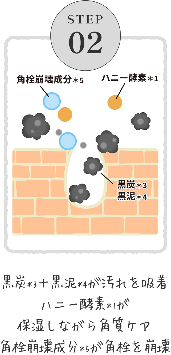 step 02