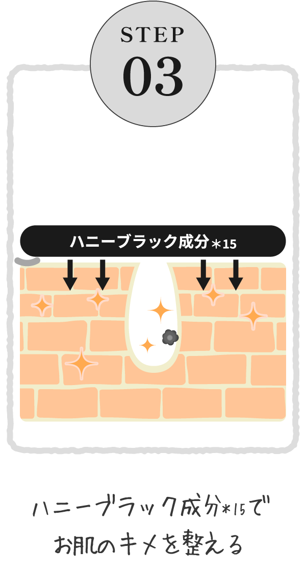 step 03