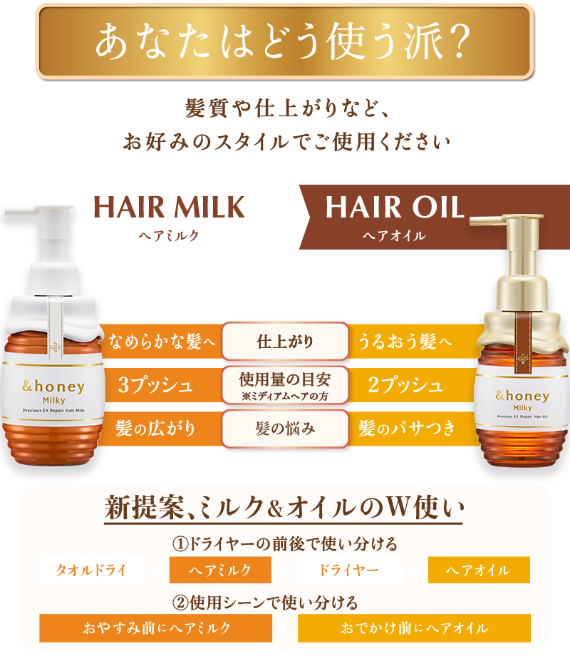 あなたはどう使う派?