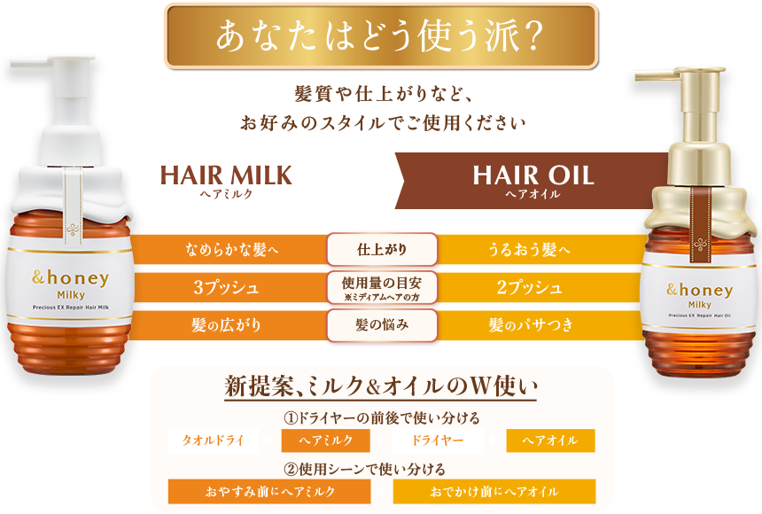 あなたはどう使う派?