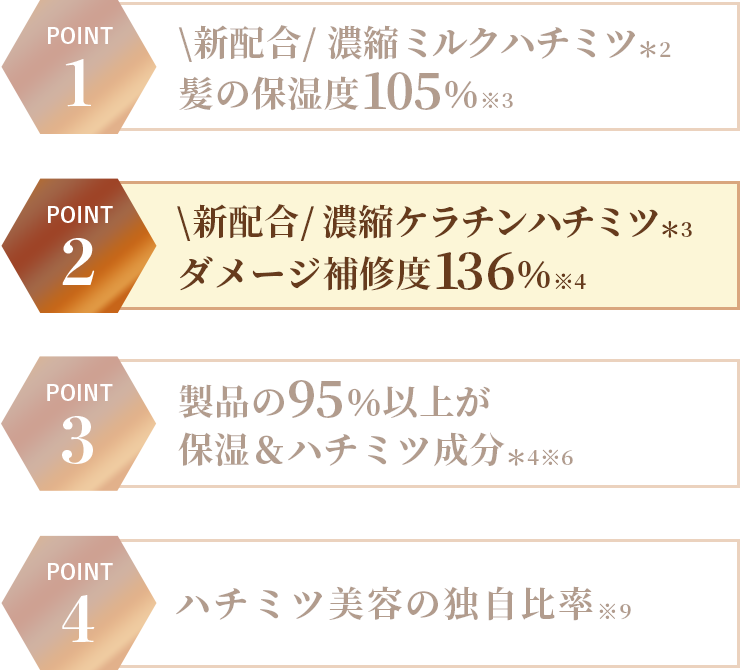 \新配合/ 濃縮ケラチンハチミツダメージ補修度136%