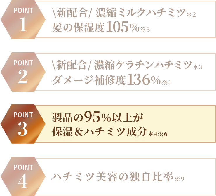 製品の95%以上が保湿&ハチミツ成分
