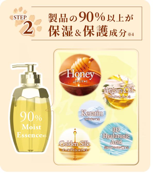 製品の90％以上が保湿&保護成分
