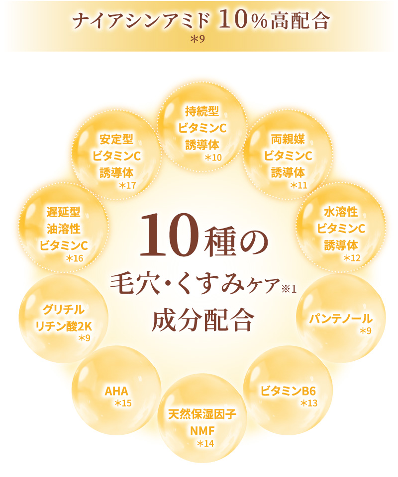 高濃度成分と10種の乾燥・ハリケア成分配合