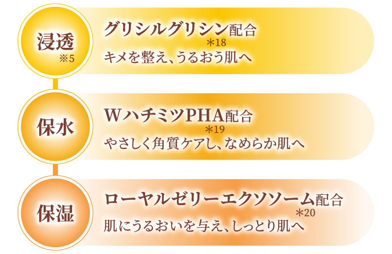 独自の3ステップで肌乾燥・ハリケア