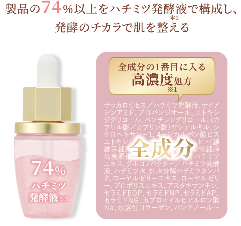 製品の57%以上をハチミツ発酵液で構成し、発酵のチカラで肌を整える