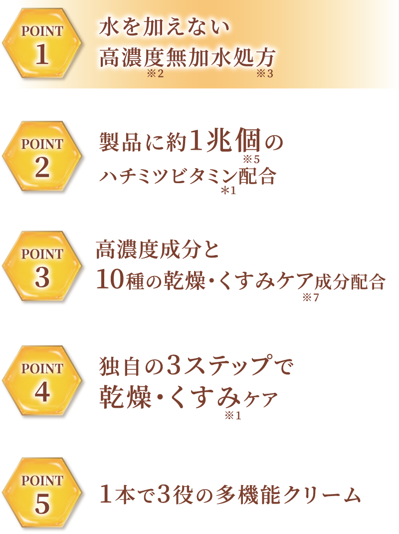 水を加えない高濃度無加水処方