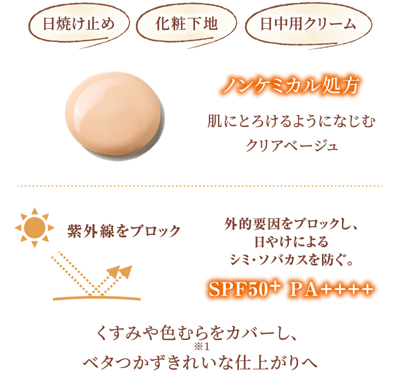 独自の3ステップで肌乾燥・ハリケア