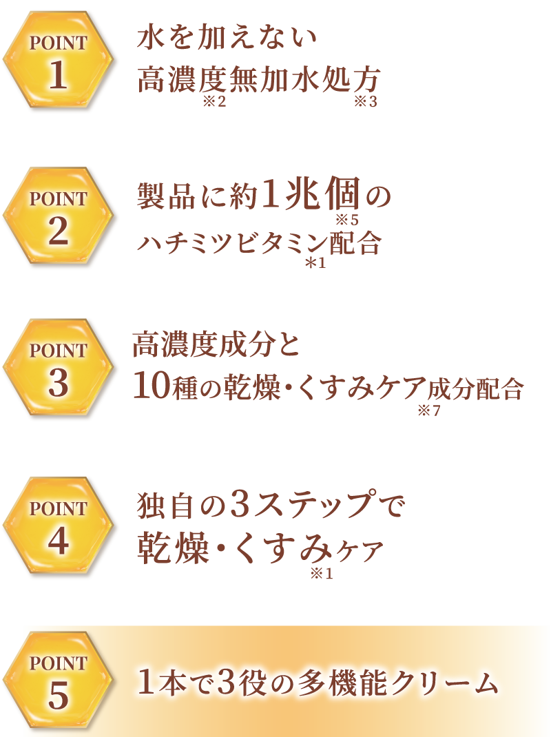 独自の3ステップで肌乾燥・ハリケア